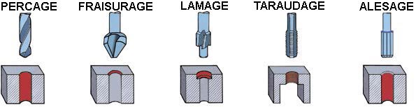 Alzmetall_application_perceuse_fraisure_lamage_taraudage_alesage.jpg