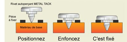 rivets auto perçants AMTAK