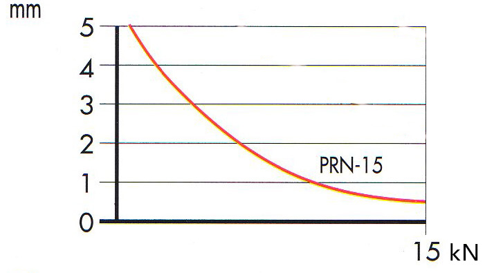 AGME PRN Diagrammes des forces